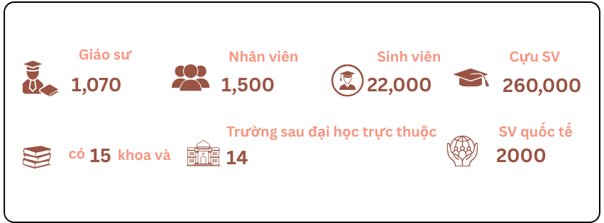 Đại học quốc gia Jeonbuk hiện nay