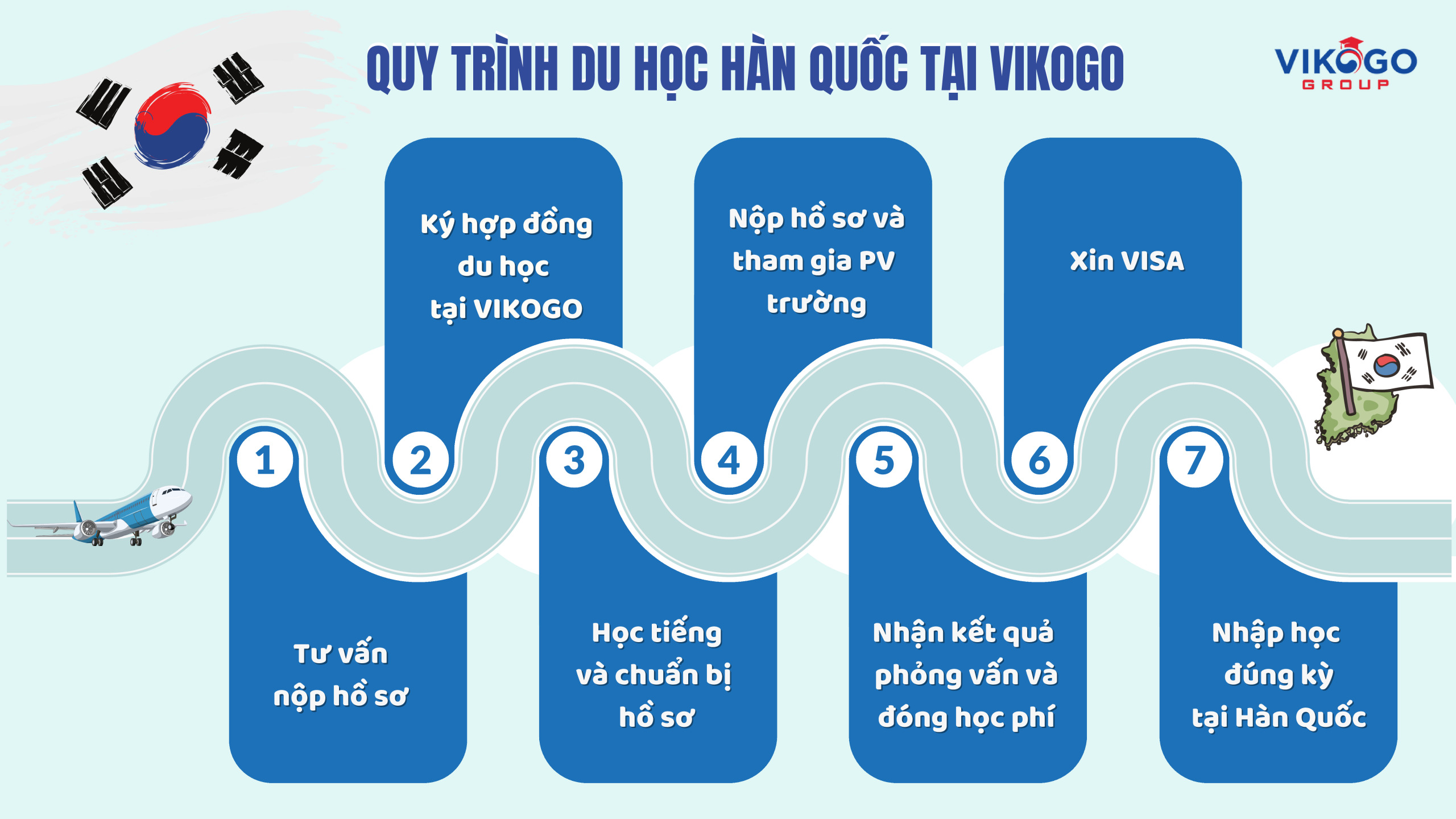 Quy trình du học Hàn tại Vikogo
